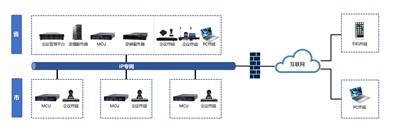 視頻會(huì)議系統(tǒng)：高清流暢，網(wǎng)絡(luò)自適應(yīng)，聲畫雙控，高效會(huì)議新體驗(yàn)